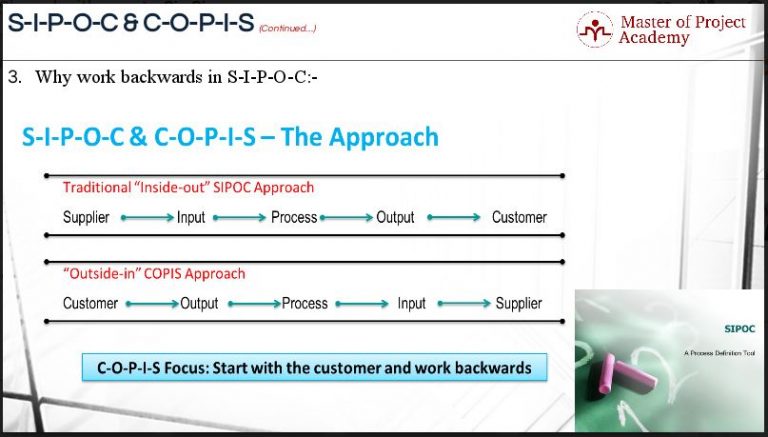 Steps To Create SIPOC Diagram In Six Sigma