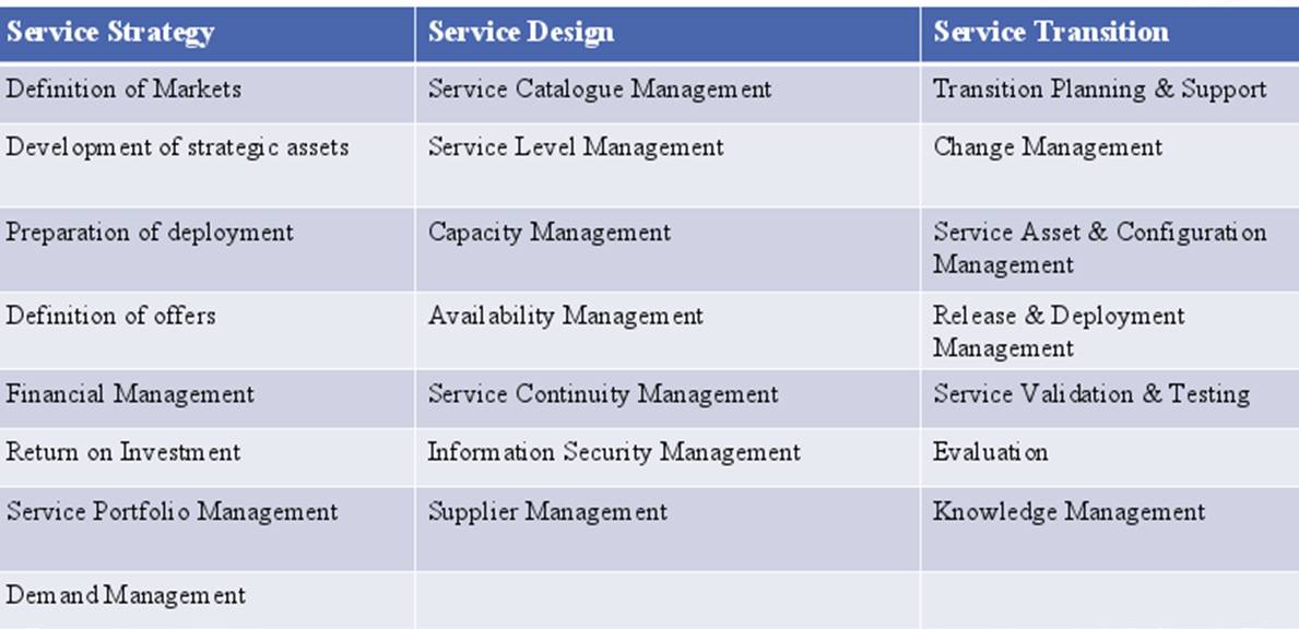 ITIL-4-Transition対応受験 | Sns-Brigh10