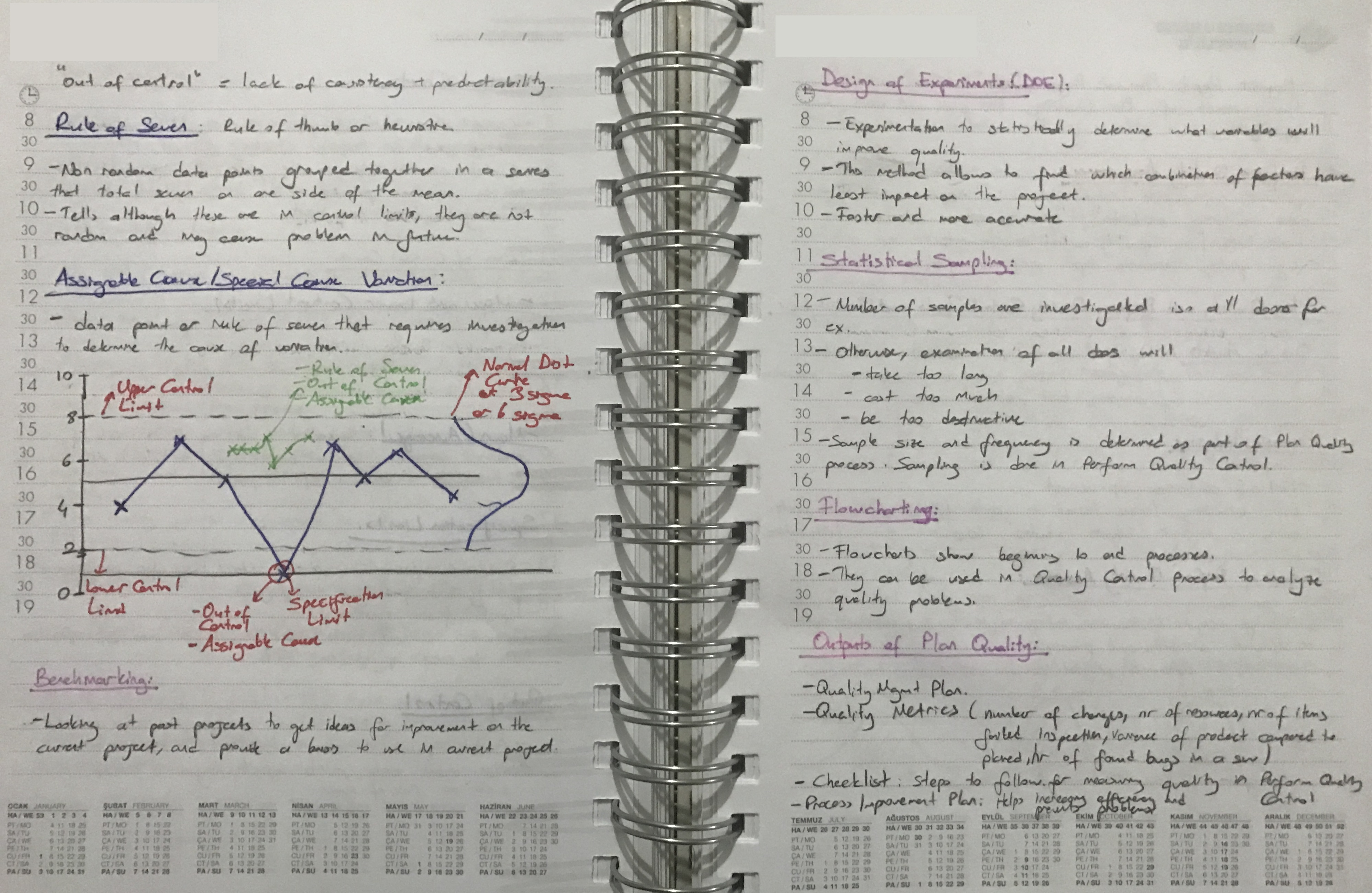 Chart Pmp