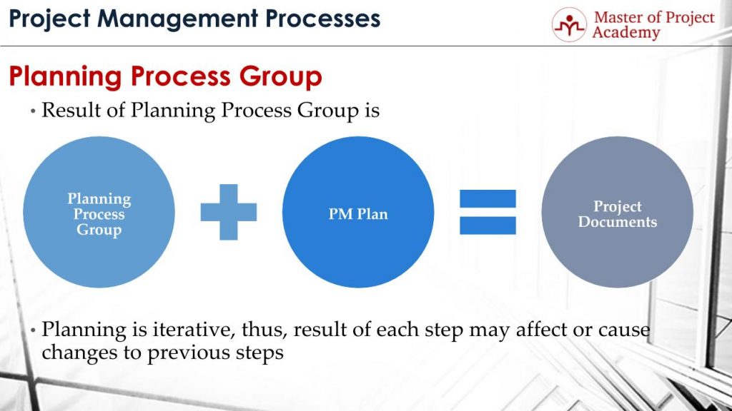 What Is Planning Process In Project Management