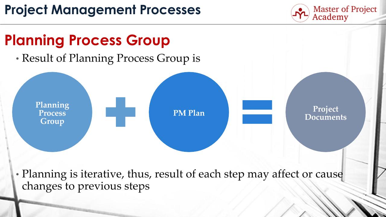 Do You Know The Vital Role Of The Planning Process In