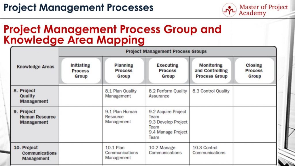 project management knowledge areas