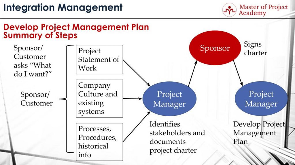 Project management system history