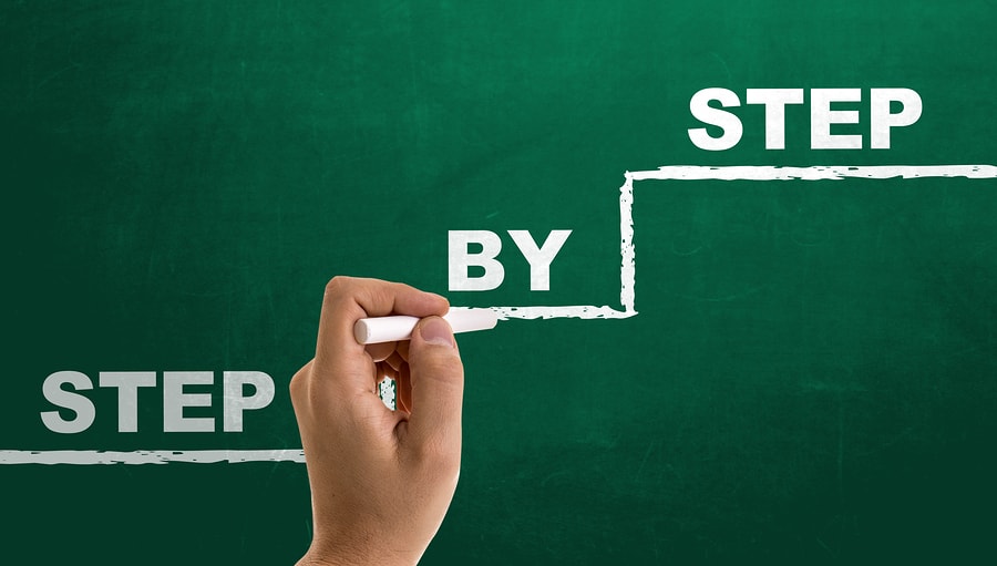 Develop Project Management Plan Learn The Process Step By Step
