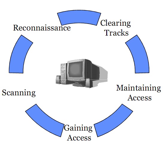 ethical-hacking-2023-why-the-companies-pay-for-getting-hacked