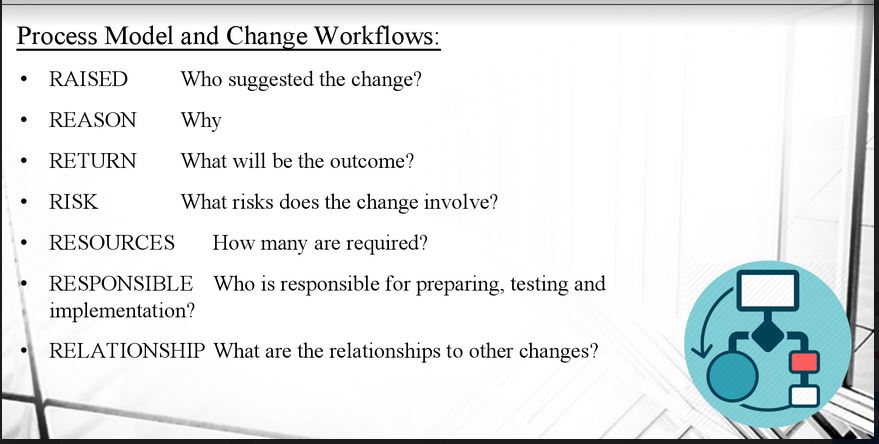 Change Request The Crucial 7 R Questions For Success