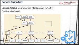 Configuration Model: Understanding the Interactions in IT Configurations