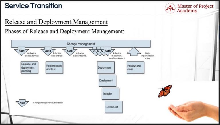 Release Management Process Flow Diagram