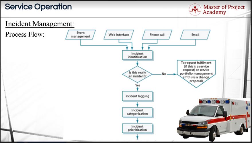 incincident management process