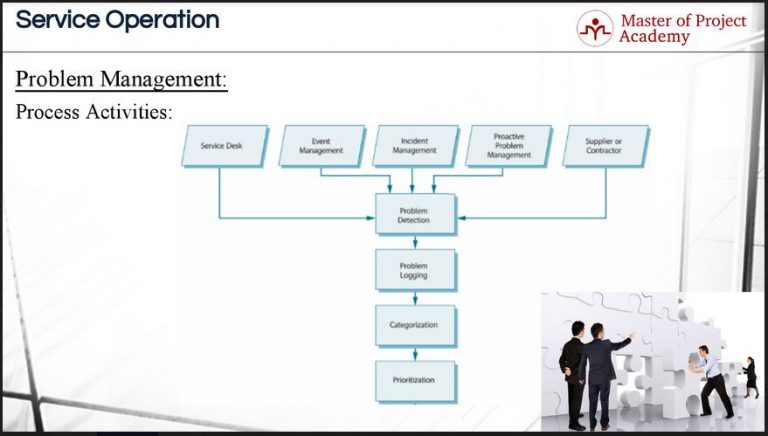 Itil Problem Management Process Steps