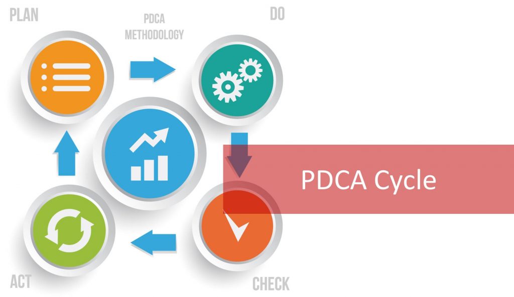 PDCA Cycle: The 4 Gears of Continual Service Improvement