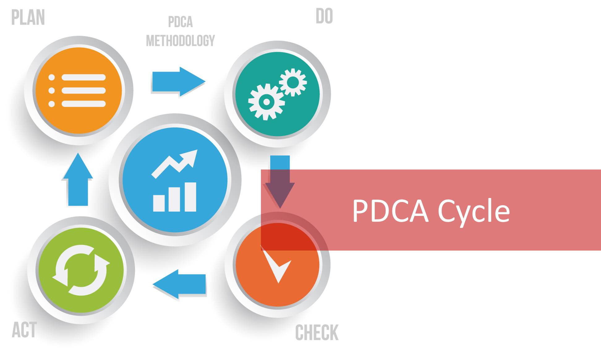 The Pdca Cycle A Continuous Improvement Framework 53 Off 3354