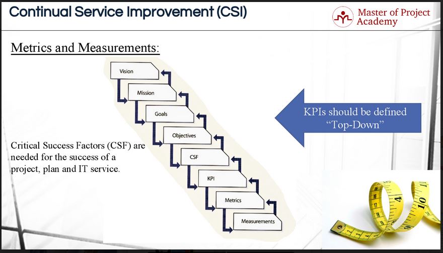 ITIL KPI