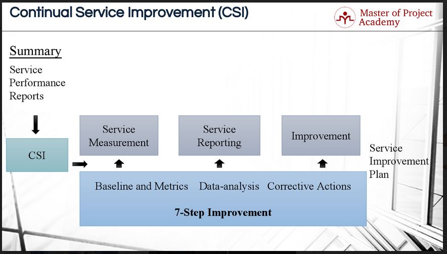 7-steps-to-continuous-improvement-of-it-services