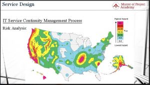 Business Impact and Risk Analysis in ITIL Service Design