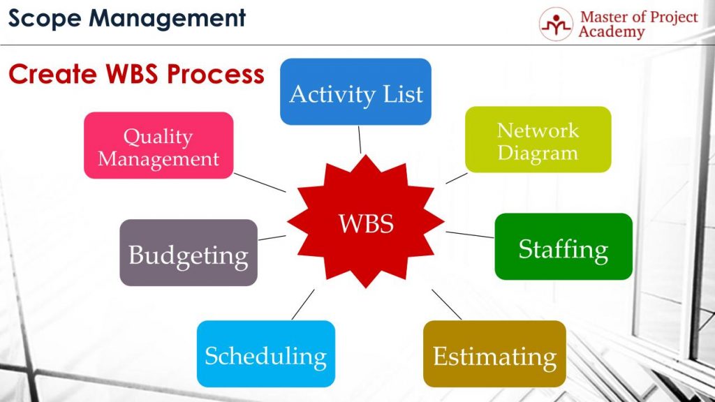 WBS Project Management