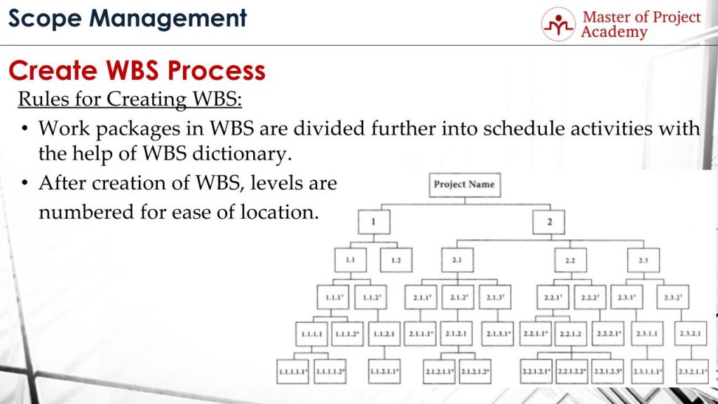 Work Breakdown Structure