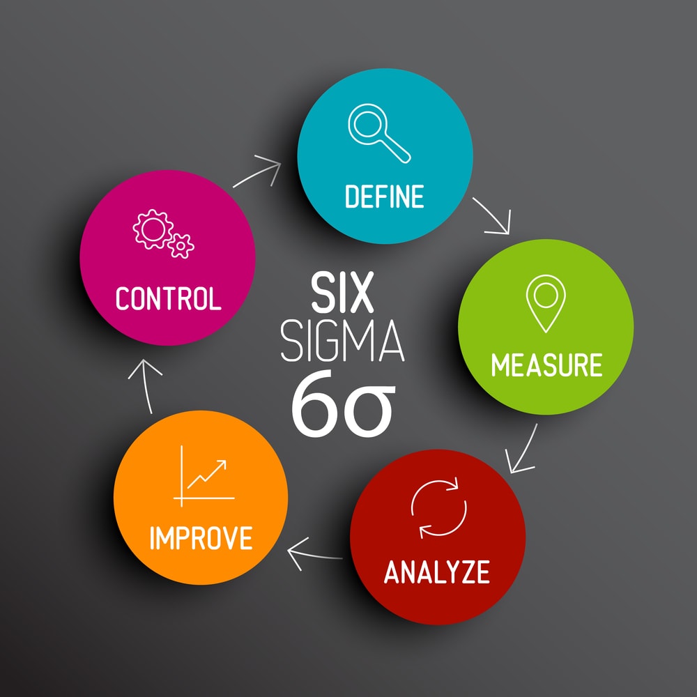 six sigma greenbelt