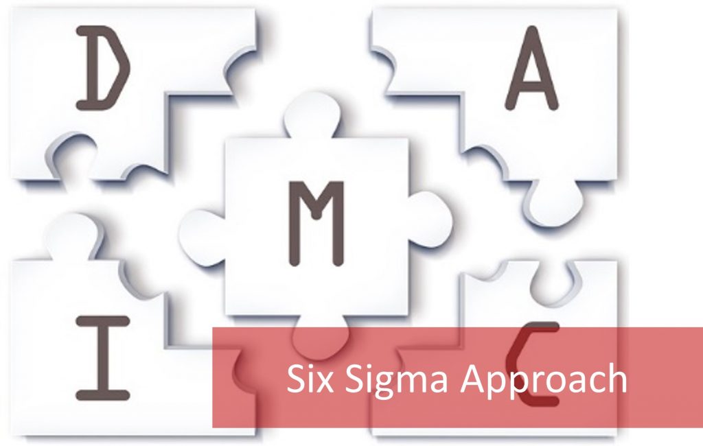 The Six Sigma Approach: A Data-Driven Approach To Problem-Solving