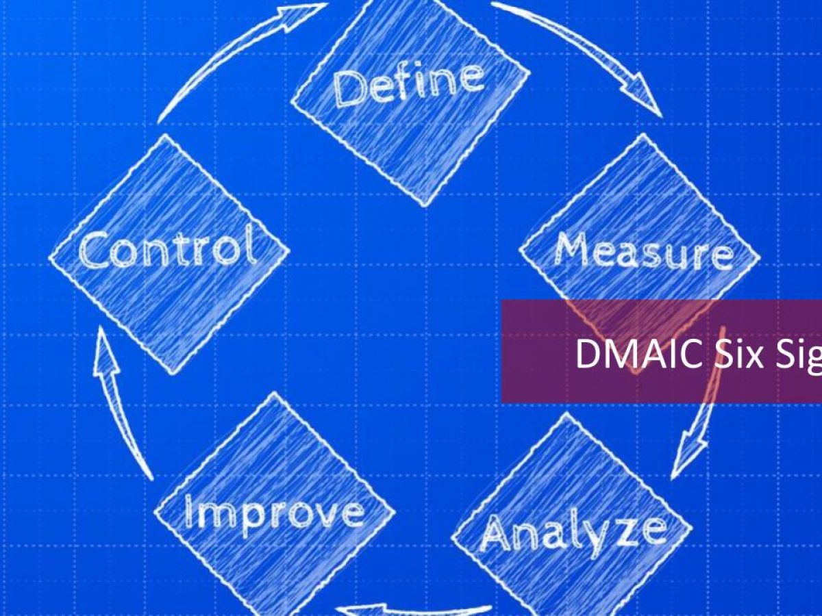 The Dmaic Approach Phases Of Six Sigma Ph