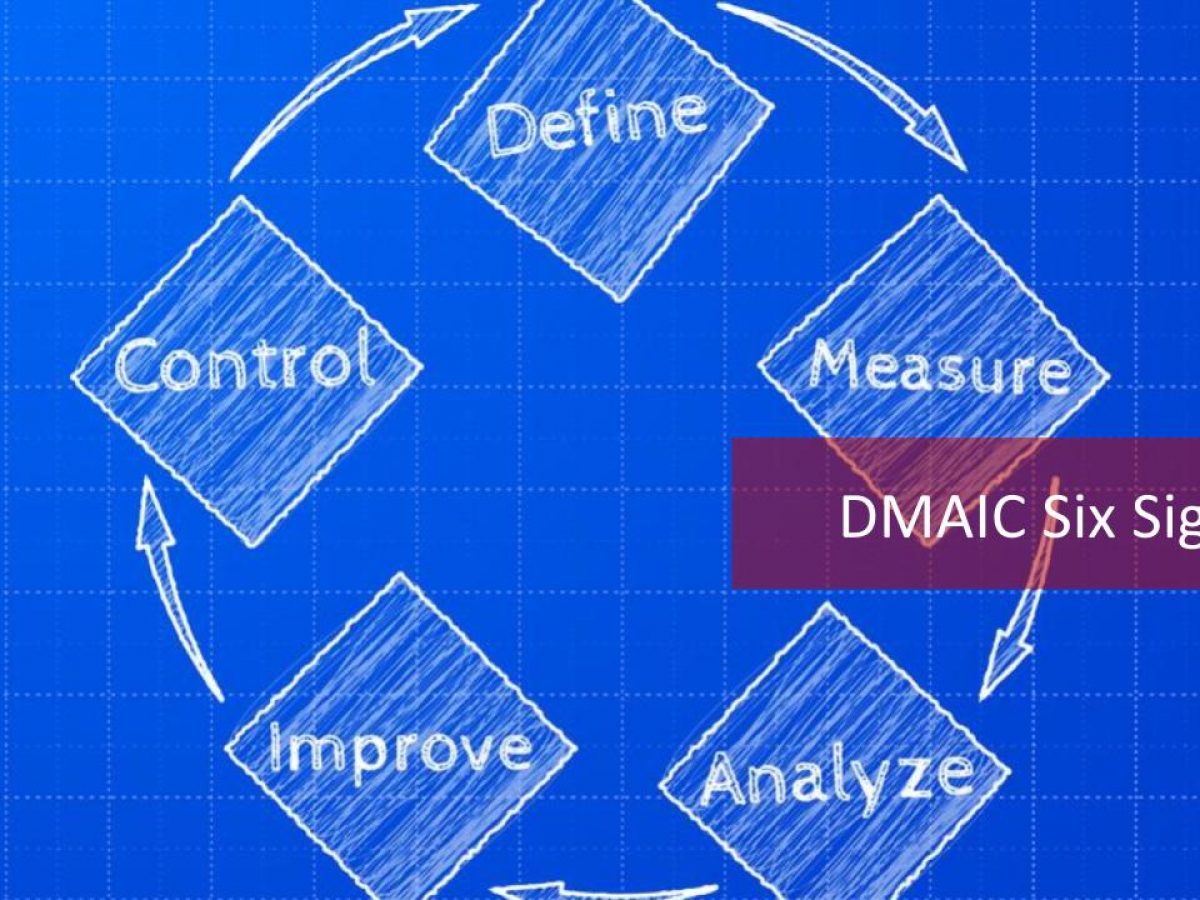 the-dmaic-approach-phases-of-six-sigma-lupon-gov-ph