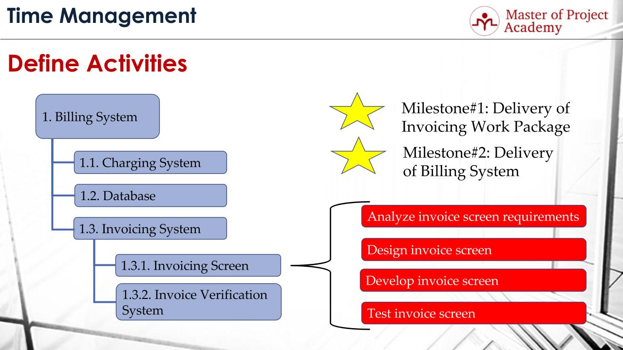 The 3 Major Outputs of Define Activities Process