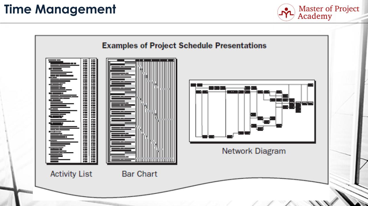 Project Time Management: How to Complete The Project On Time?