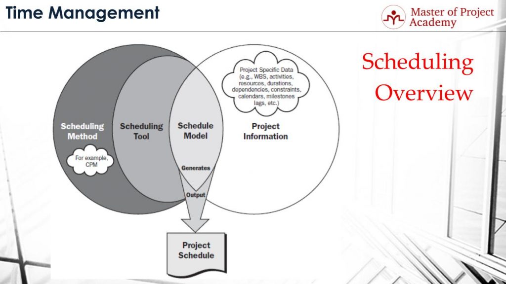 Time management in project management