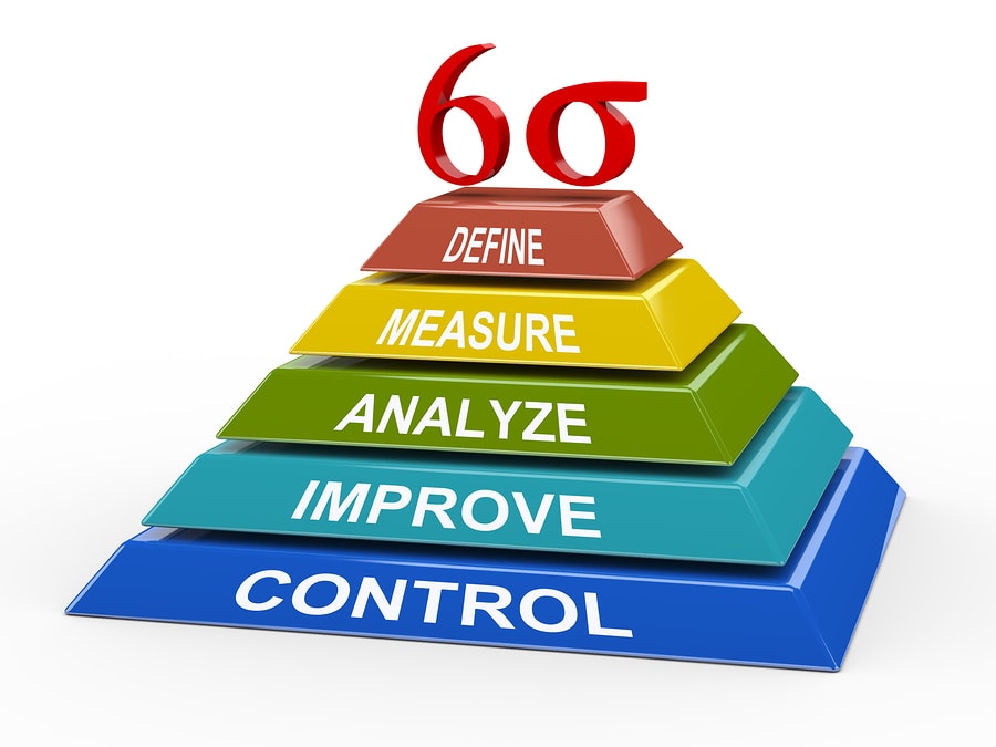 What is Six Sigma certification Henry Harvin