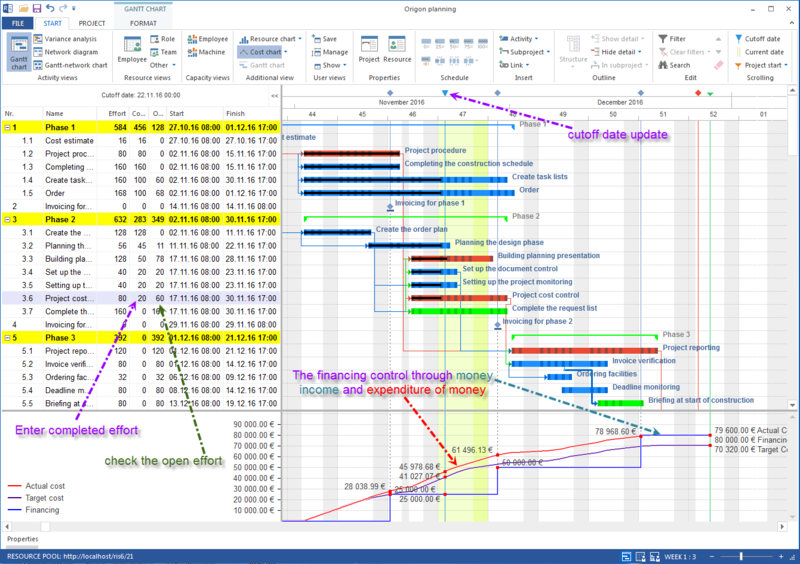 Free PMP Sample