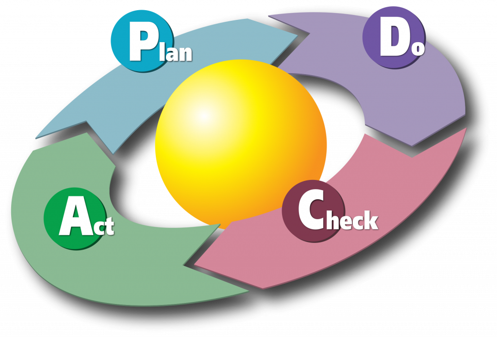 2024 PMP Study Guide: The Best Plan to Crack PMP Exam in 1st Attempt!