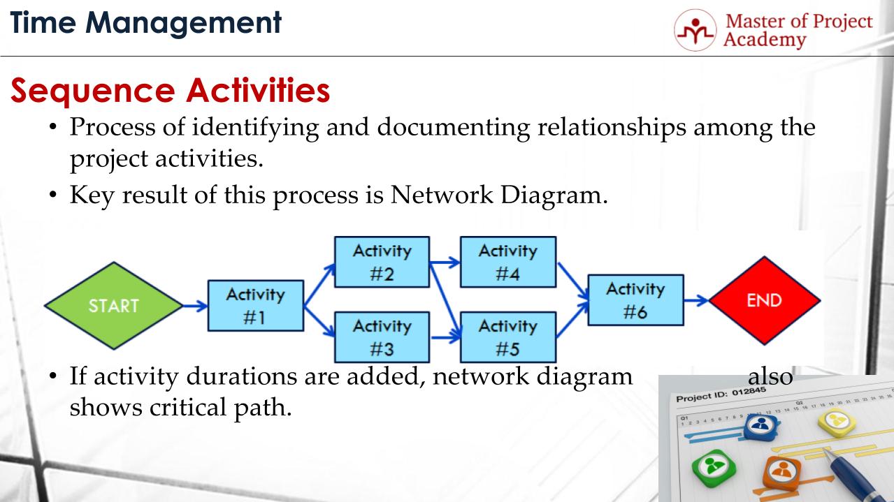 How to Sequence Activities in a Project? A Handy Guide