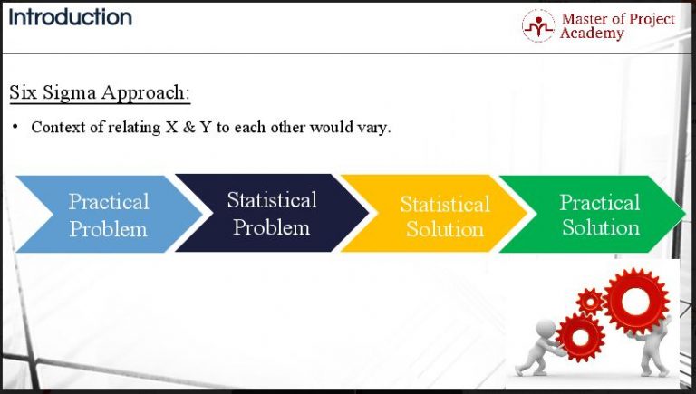 problem solving approach six sigma
