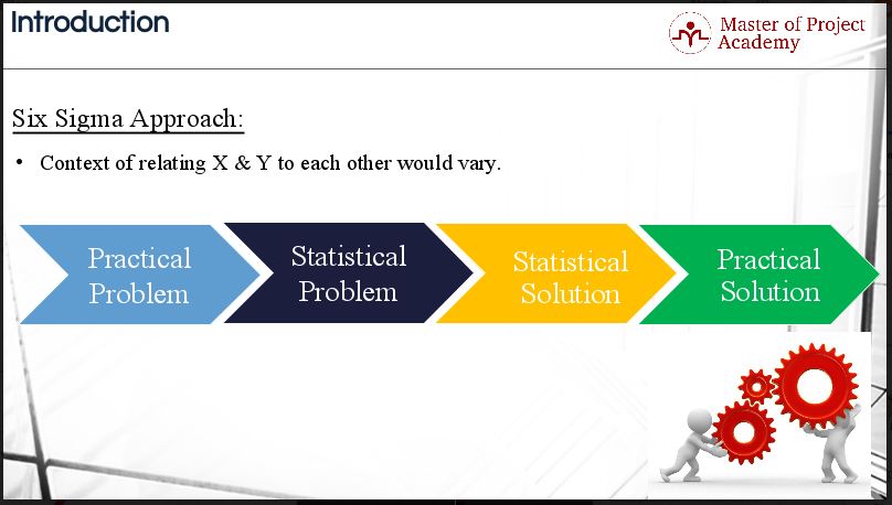 six sigma approach