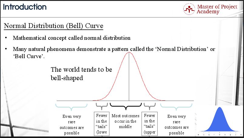 Six Sigma Probability Chart