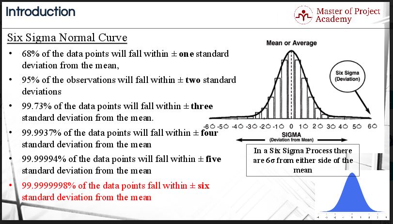 Standard Deviation and Normal Distribution in Six Sigma