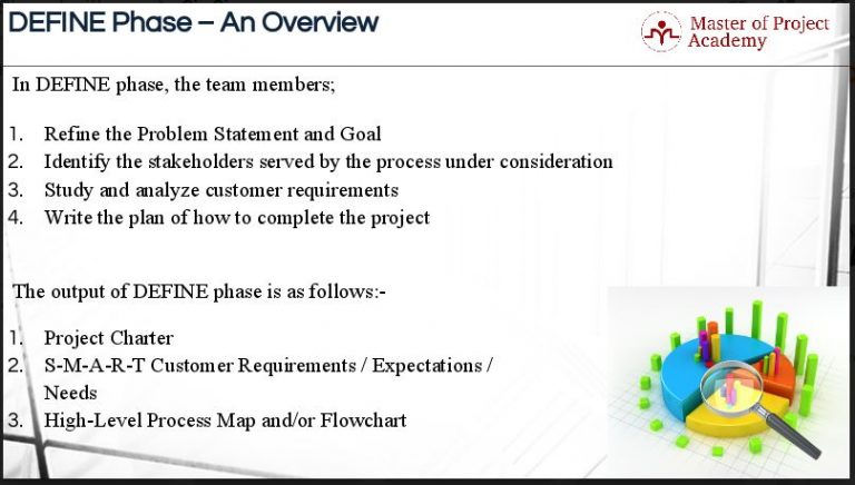 the-5-deliverables-of-six-sigma-define-phase