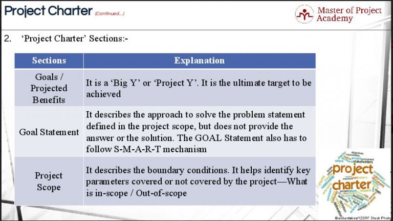 7-elements-of-the-six-sigma-project-charter-explore-6-sigma-charter