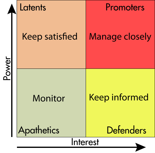 What Is Stakeholder Analysis And Why It Helps Six Sigma Projects 