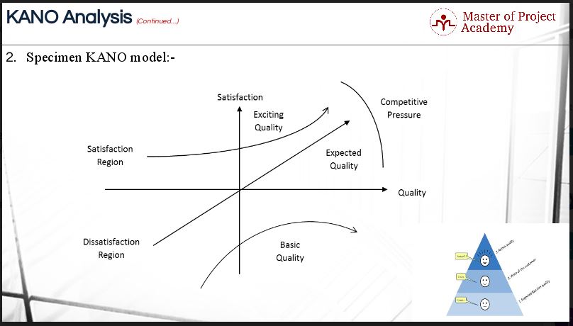 KANO model