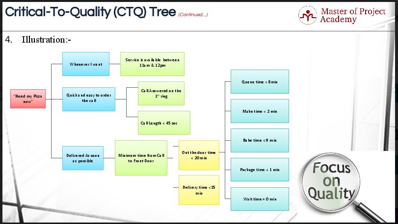 ctq collaboratory