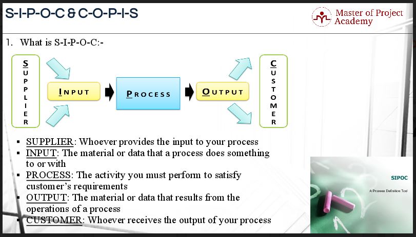 Sipoc Process Flow Chart