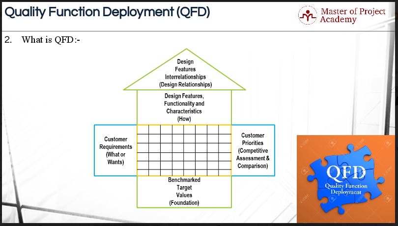 1.32-slide-1 Qu'est-ce que le déploiement de la fonction qualité (QFD) et pourquoi l'utilisons-nous ?