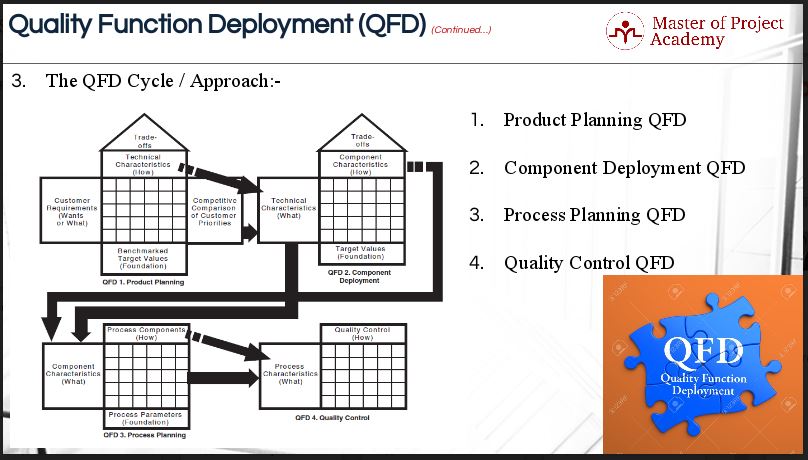 1.32.-Co to jest Quality Function Deployment (QFD) i dlaczego z niego korzystamy?