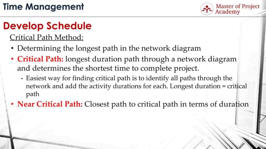 PMP Critical path