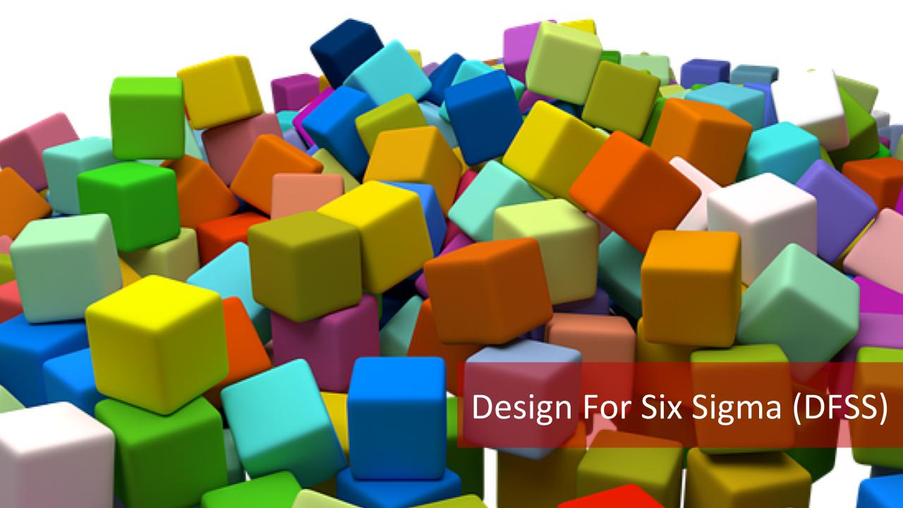 3 Different Types Of Design For Six Sigma DFSS 
