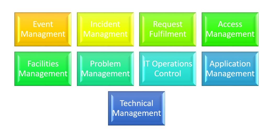 What is ITIL and What Does ITIL Foundation Mean?