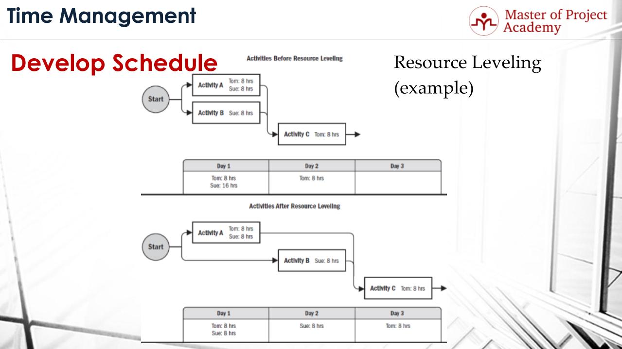 What Are The Benefits of Resource Leveling?