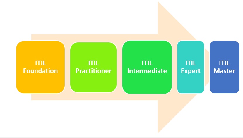 what is ITIL