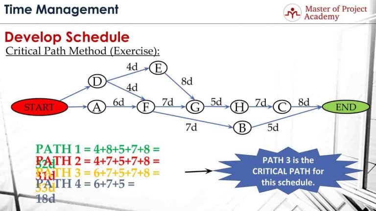 2022 PMP Critical Path Method - How to Calculate Critical Path?